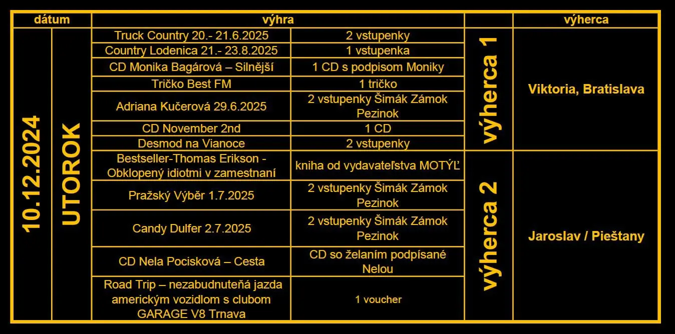 vyhercovia 10.12.