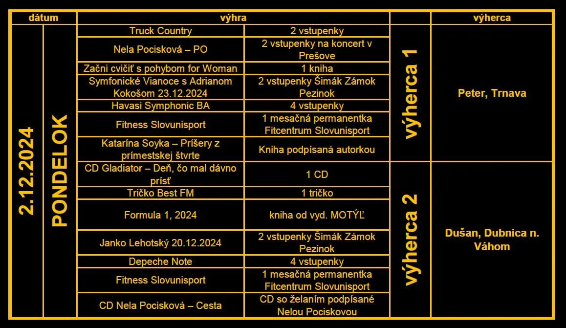 vyhercovia sutaze 2.12.2024