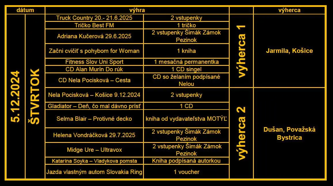 vyhercovia 5.12.2024